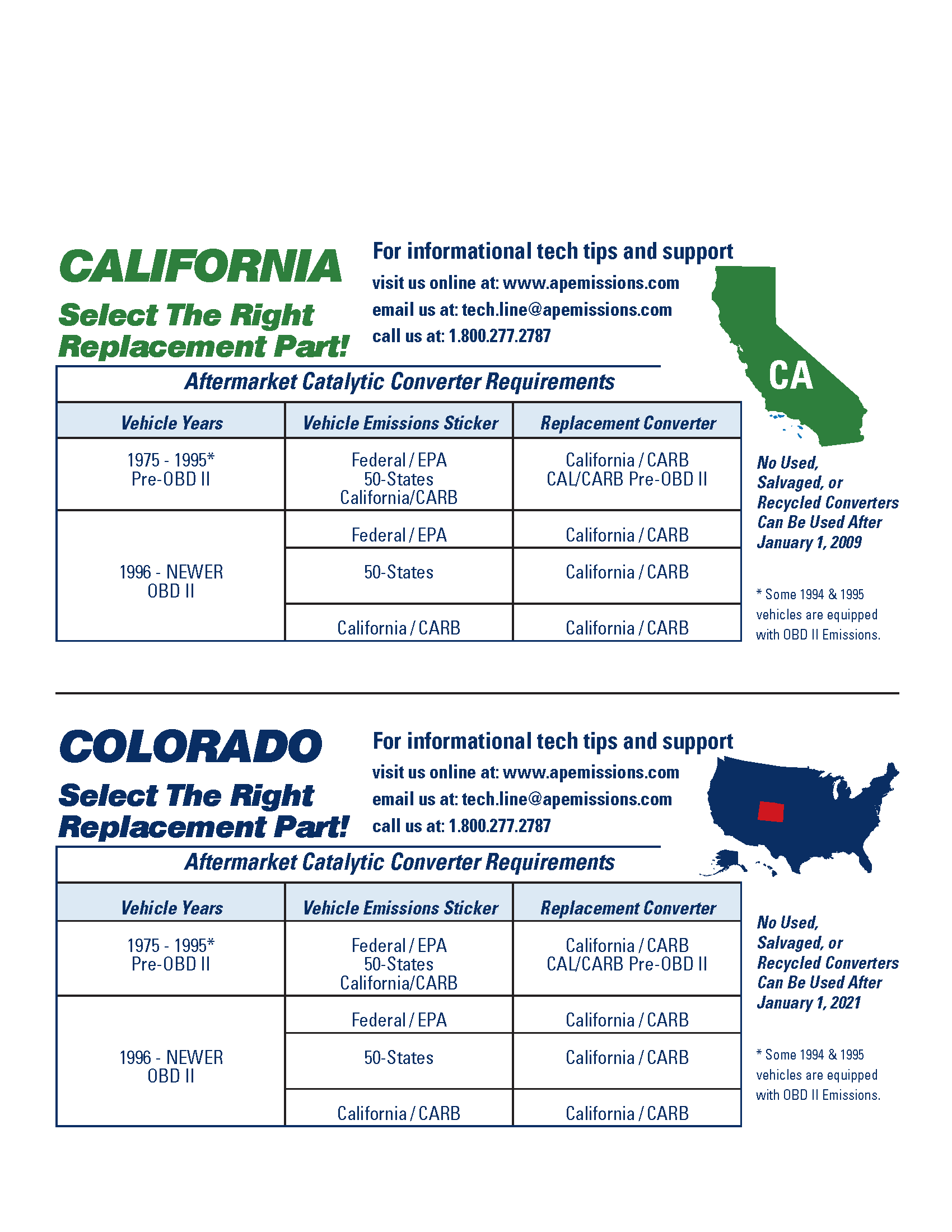 4 State CARB Information Bulletin